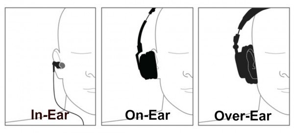 tipos de auriculares